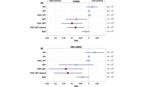 Afbeeldingsresultaten voor Example of Multiple Regression Graph