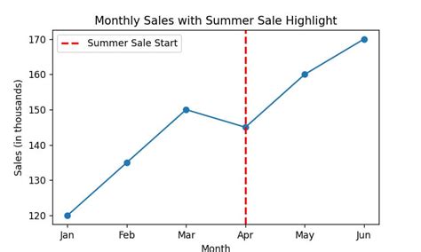 Python Plot Ghost Lines に対する画像結果