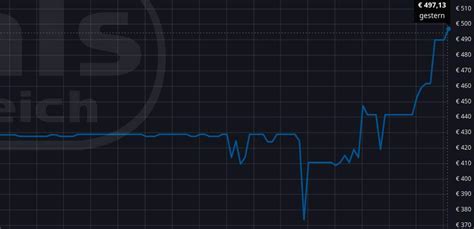 GPU Relative Performance Graph के लिए छवि परिणाम