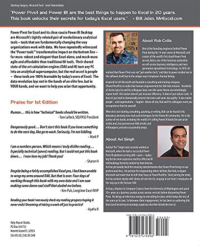 Toradh íomhá ar Dax Query in Excel Icon