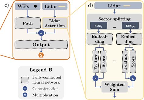 Toradh íomhá ar Deep Learning Channel Attention