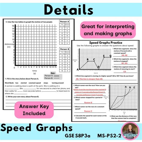 Image result for Speed Distance Time Practice Worksheet Grade 9
