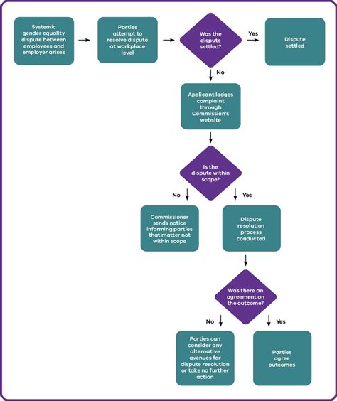 Afbeeldingsresultaten voor Flowchart Function Symbol