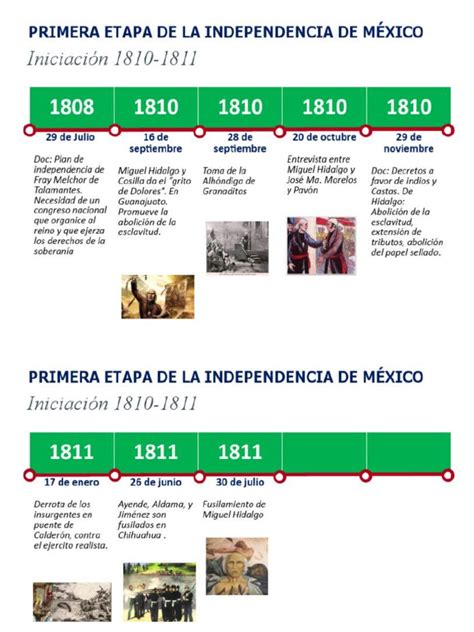 Afbeeldingsresultaten voor Linea Del Tiempo Ediciones De Java