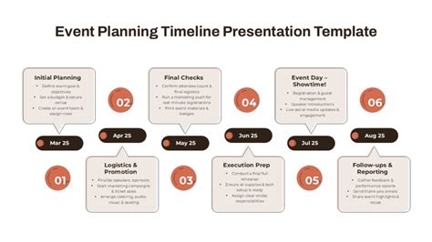 Image result for Timeline Slide for Stabilization
