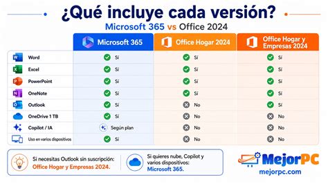 Toradh íomhá ar How To Link Microsoft Office To Onedrive