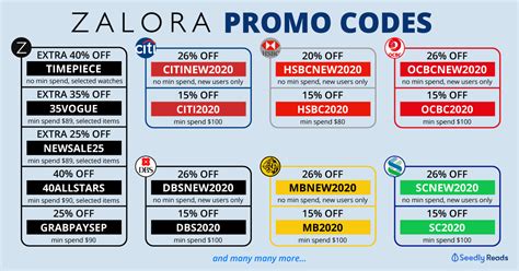 Image result for Vozdex Promo Code