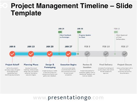Image result for Project Management PowerPoint Presentation Content