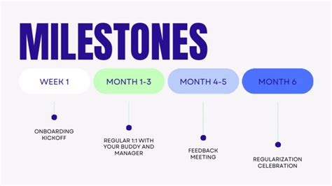 Image result for PPT Slide Format Canva Process Flow