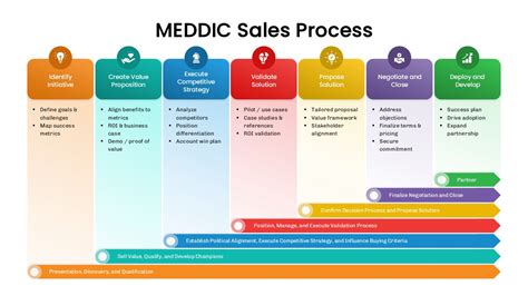 Image result for Process Flow PowerPoint Slide Template