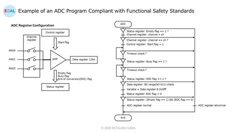 Afbeeldingsresultaten voor Flowchart Function Symbol