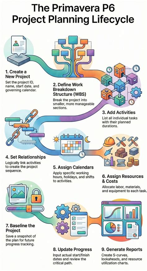 Basic Project Schedule-এর ছবি ফলাফল
