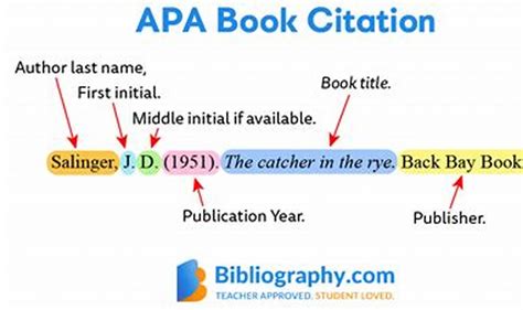 Image result for APA Format Citation Reference Page Example