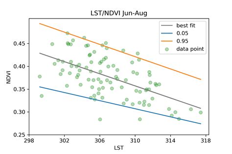 Python Plot Ghost Lines に対する画像結果