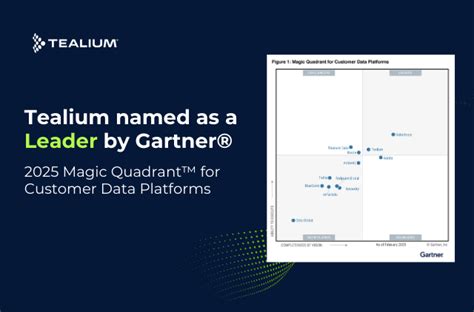 Image result for Gartner Magic Quadrant API Management