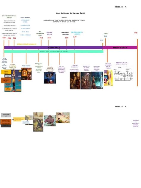 Afbeeldingsresultaten voor Linea Del Tiempo Ediciones De Java