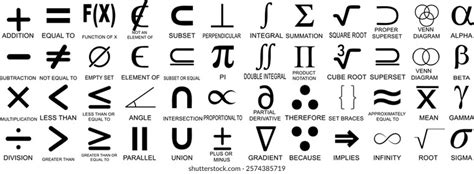 Image result for Math Set Notation Symbols