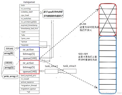 Image result for 72 coder