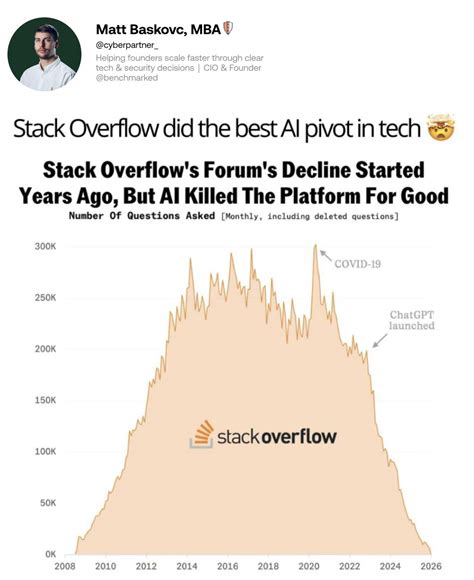 Image result for Who Made Stack Overflow