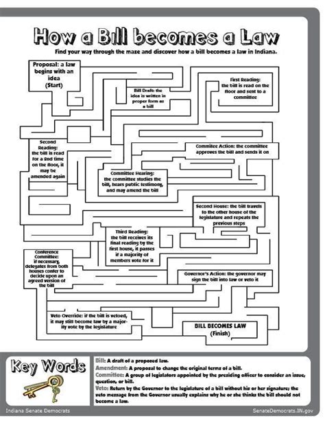 Image result for HTML Key List