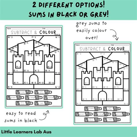 Image result for Colour Coding for Coking