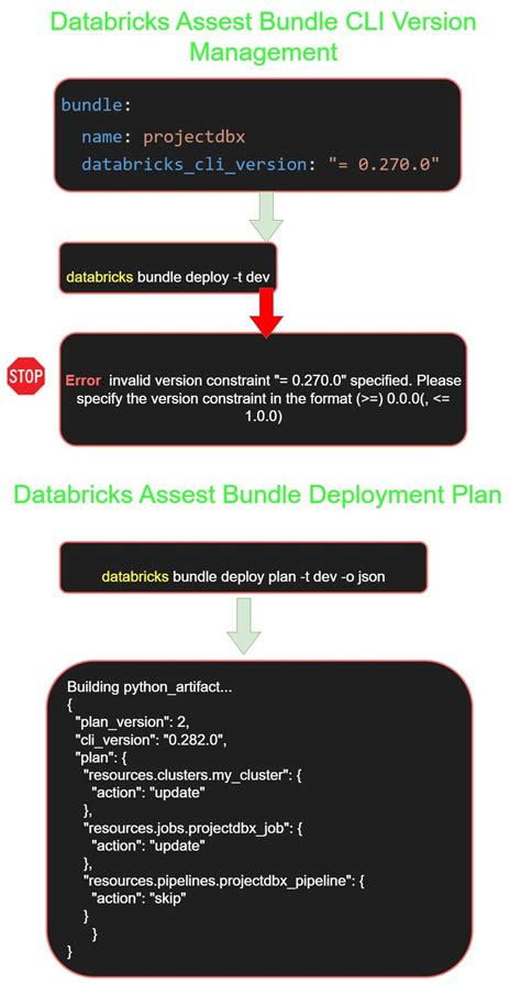Toradh íomhá ar AWS Databricks dBFS Location