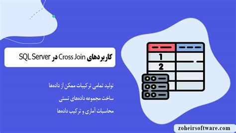 Image result for SAS Cross Join