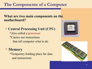 Toradh íomhá ar Computer Hardware Major Components