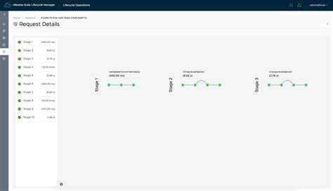 Image result for Vrealize Automation 8 Setup