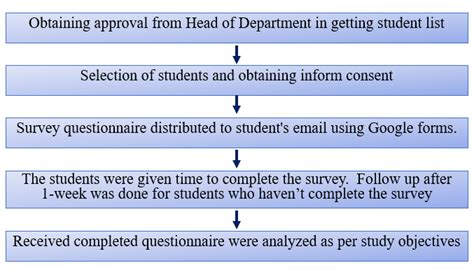 Research Workflow Example に対する画像結果