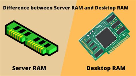 Image result for RAM Memory Server