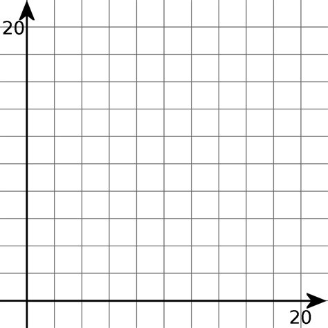 Image result for Maths Grid First Quadrant