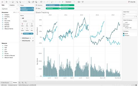 Linegraph に対する画像結果