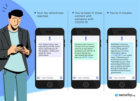 Toradh íomhá ar Smishing Scam Examples