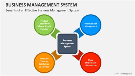 Image result for Business Management System Backroud