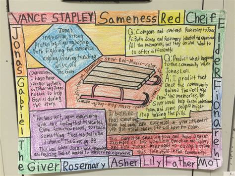 Image result for Creative Writing Open Pager Examples