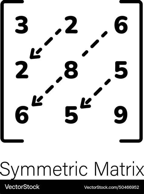 Image result for Complex Symmetric Matrix