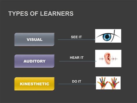 Image result for Educating Planner Vak Learning Style