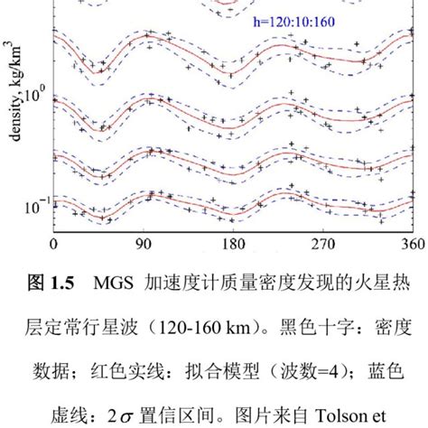 Image result for Mars Atmosphere Composition