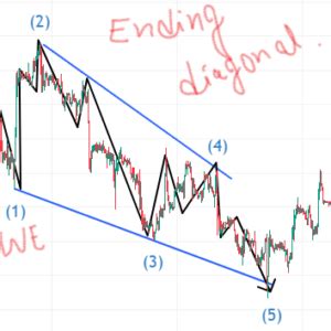 Image result for Expanding Diagonal Pattern