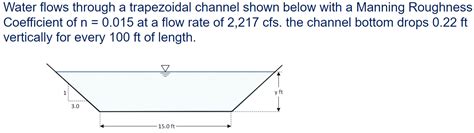 Image result for Trapezoidal Channel Flow Chart