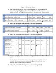 Image result for Difference Between Coding and Indexing
