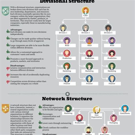 Image result for Organization Structure Types