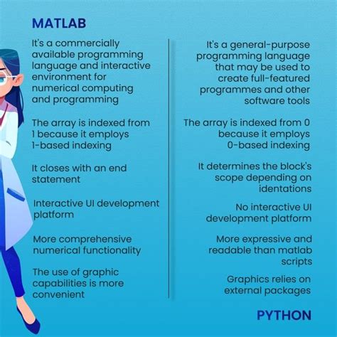 Image result for MATLAB vs Python