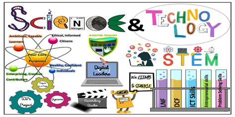 Image result for Science and Elementary Technology