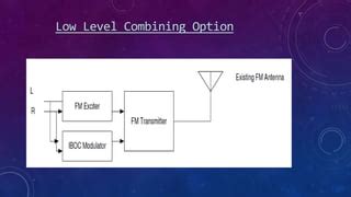 Image result for High Level Combining in Iboc Technology