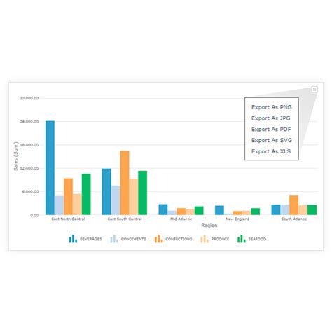 Afbeeldingsresultaten voor Scriptcase Us Map Charts