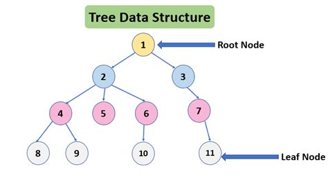 Image result for Application of Data Structure