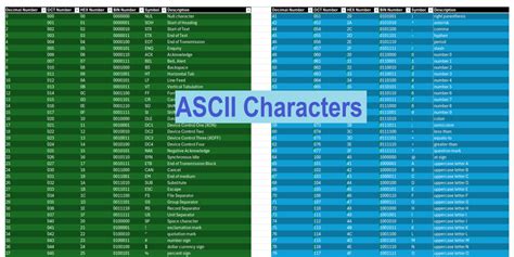 Afbeeldingsresultaten voor ASCII Character Set