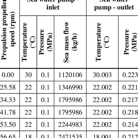Image result for Shell Dmr Process